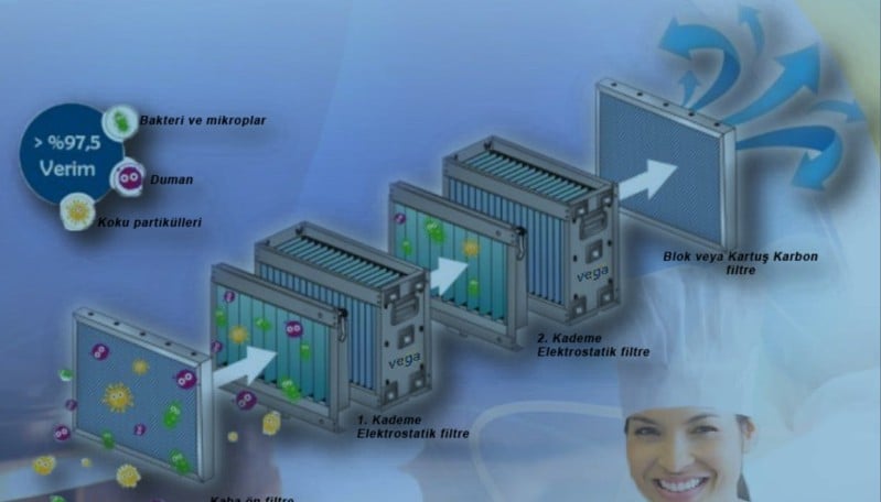 Elektrostatik filtre çalışma prensibi-4